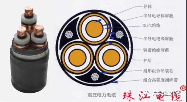 w88win优德电缆分享电线电缆编织层
