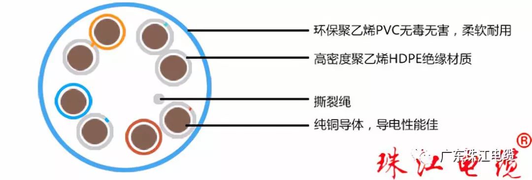 w88win优德电缆带您了解网络线