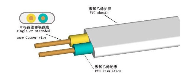 w88win优德电缆告诉你，BVV电缆和BVVB电缆有什么不同？