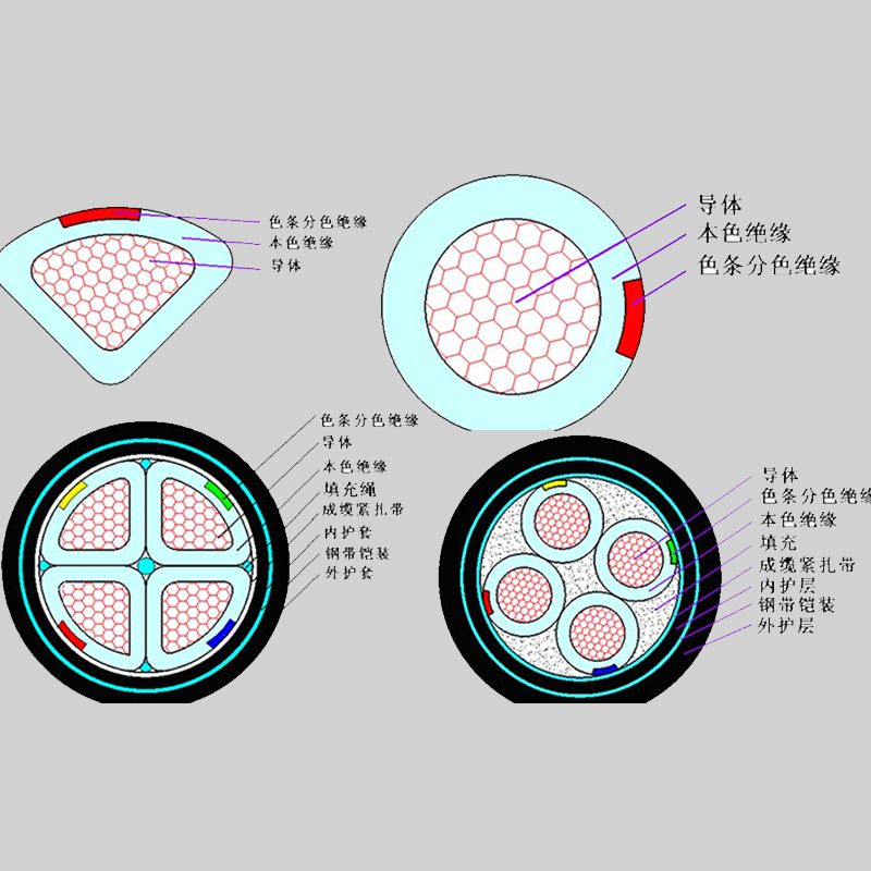 【w88win优德电缆】什么是铠装电缆？它的特点有哪些？